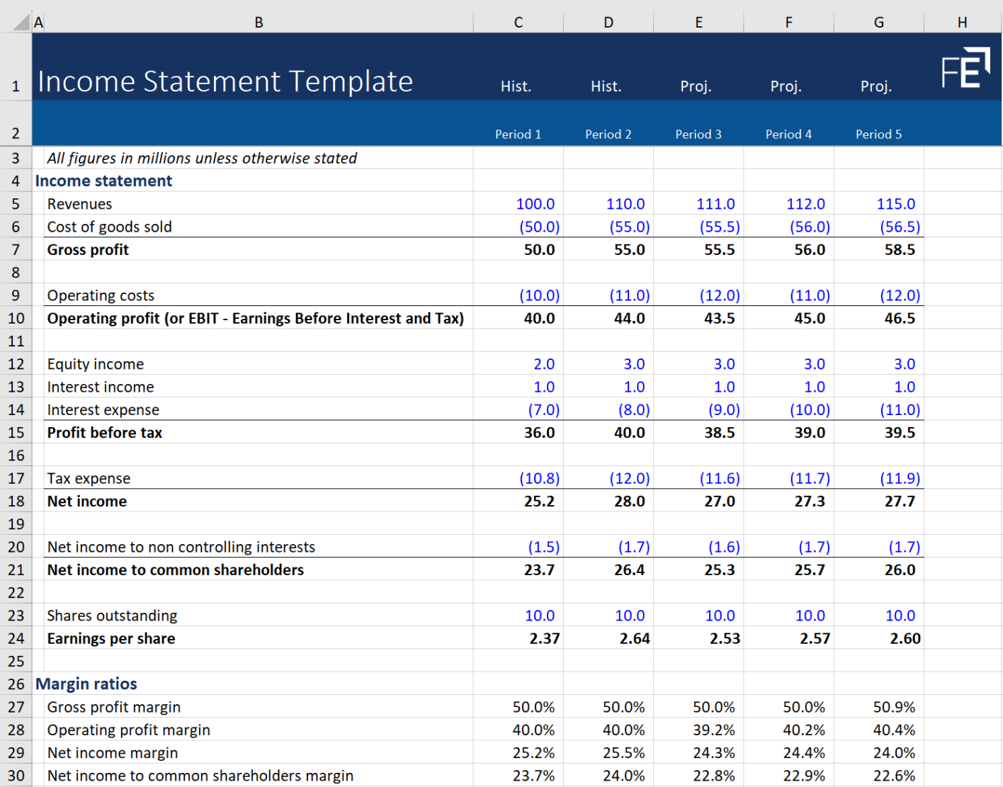 sample income statement template  free download  financial edge balance sheet and income statement template pdf