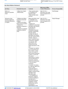 editable safe work method statement for construction work sites and industry safe work method statement template sample