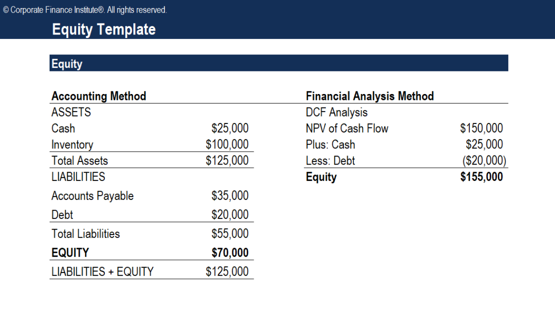 editable stockholders equity statement excel statement of shareholders equity template sample