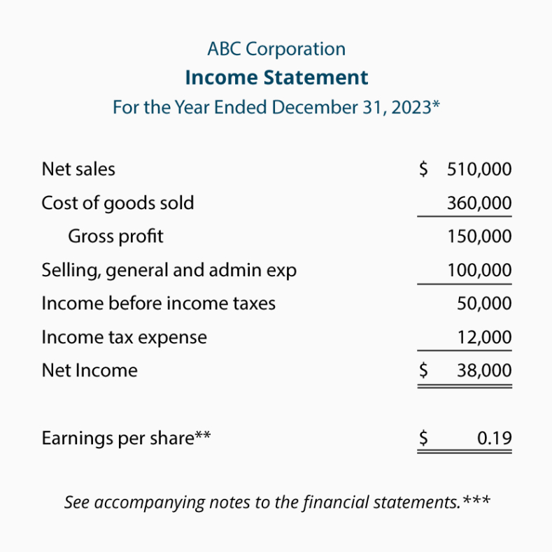 free marvelous define statement of comprehensive income self employed balance sheet template statement of comprehensive income template