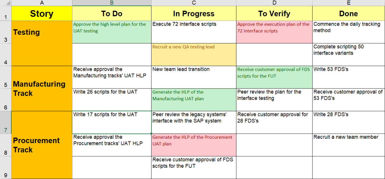 Free Sample Weekly Stand Up Meeting Template Excel