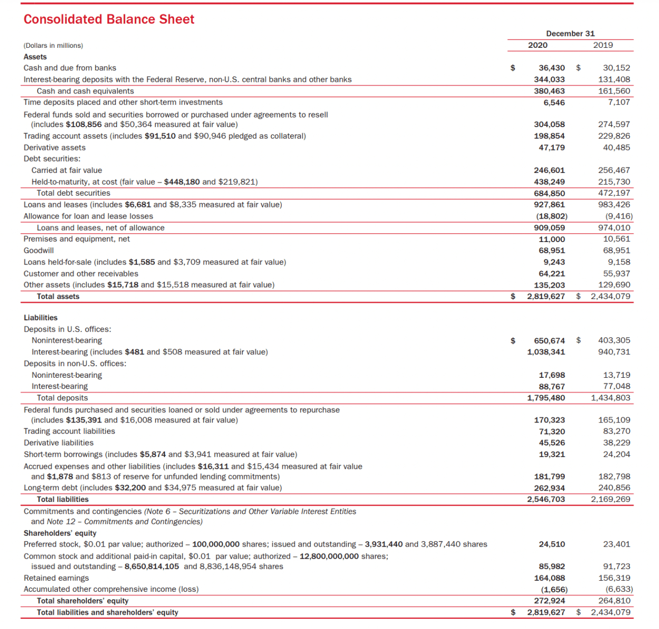 how do you calculate shareholders&amp;#039; equity? statement of shareholders equity template sample