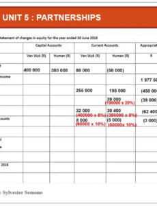 outstanding statement of changes in equity for sole proprietorship statement of changes in equity template example