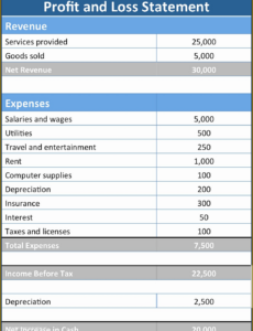 printable free profit and loss template for self employed of basic profit and loss statement template self employed profit loss statement template sample