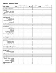 printable profit and loss statement self employed  template business self employed profit loss statement template sample