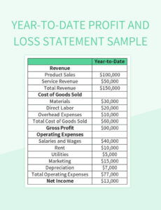 printable yeartodate profit and loss statement sample excel template and google sheets file for free year to date profit and loss statement template word