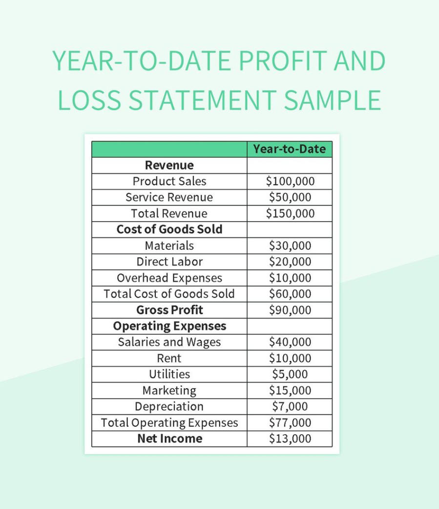 printable yeartodate profit and loss statement sample excel template and google sheets file for free year to date profit and loss statement template word