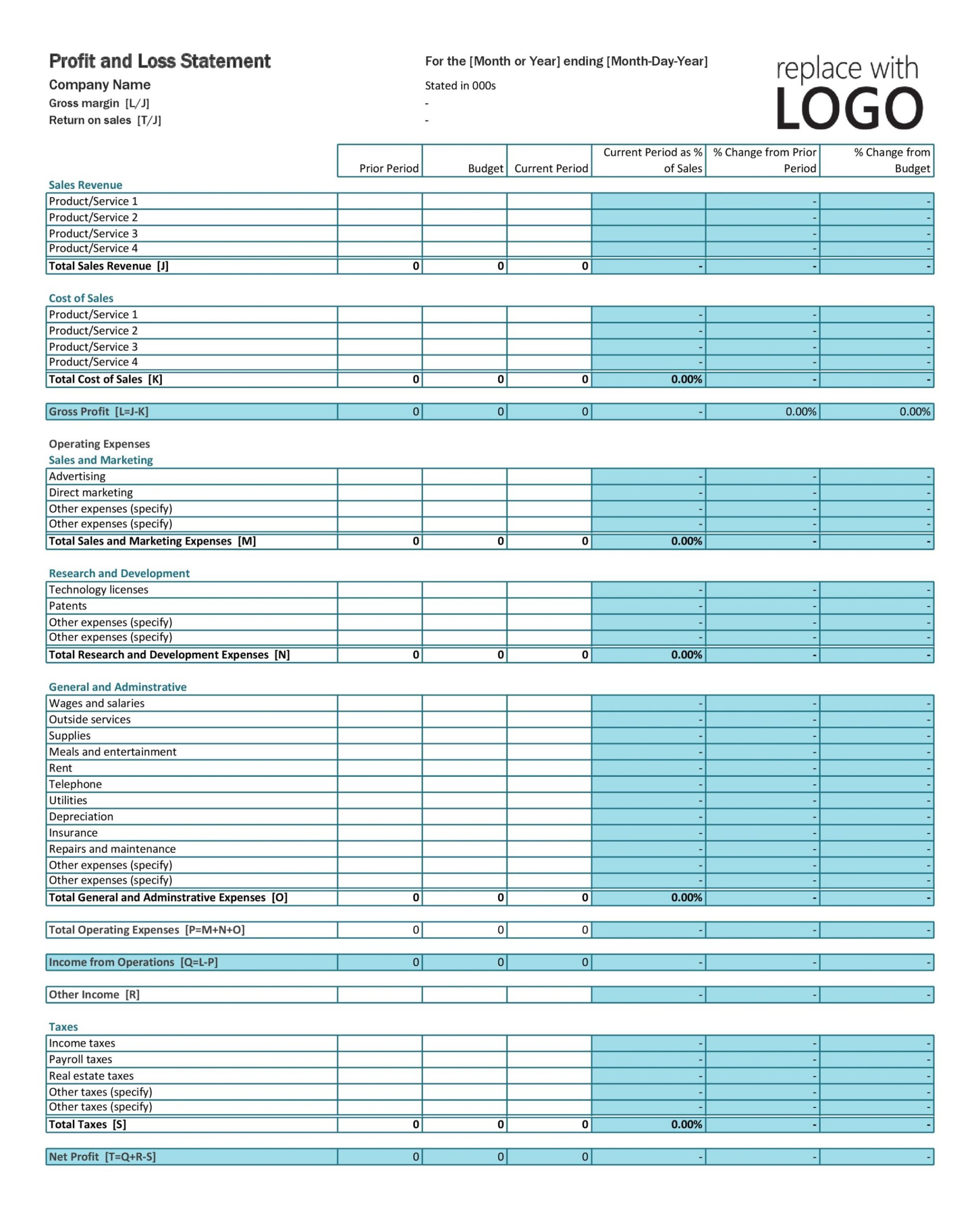 sample profit and loss forecast template daycare profit and loss statement template