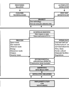 Blank Environmental Impact Statement Template Word