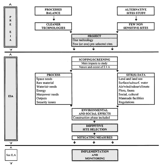 Blank Environmental Impact Statement Template Word