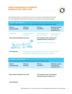 Blank Leadership Vision Statement Template Excel