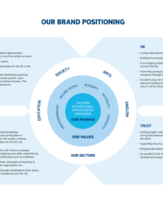 Blank Marketing Positioning Statement Template  Sample