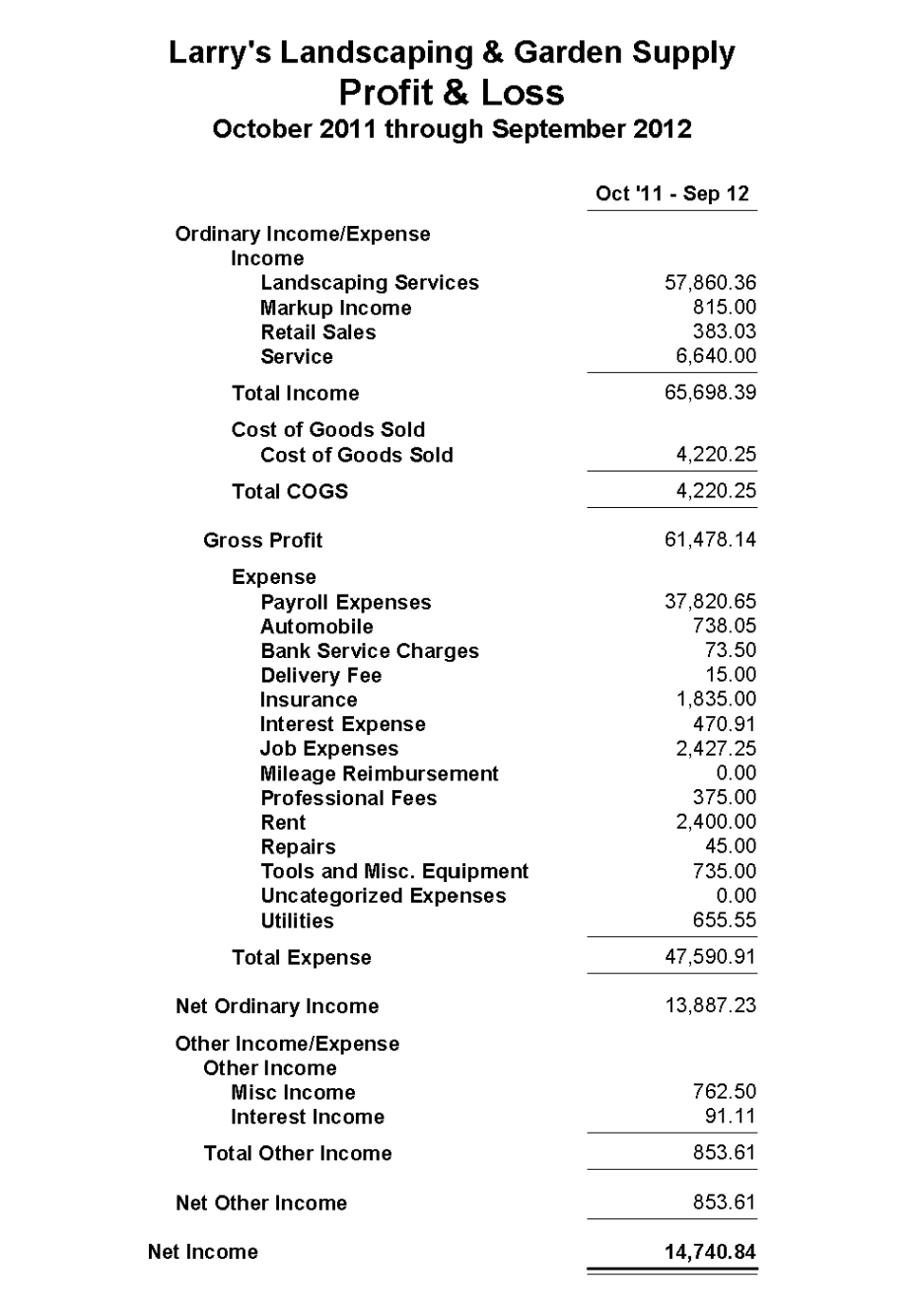 Blank Uber Profit And Loss Statement Template Pdf Sample