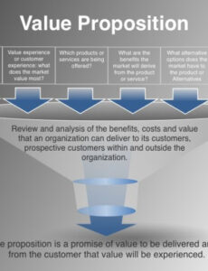 Custom Customer Value Proposition Statement Template Doc Sample