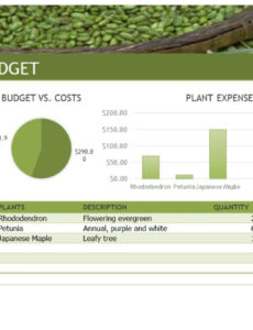 Custom Landscaping Profit And Loss Statement Template Word Sample