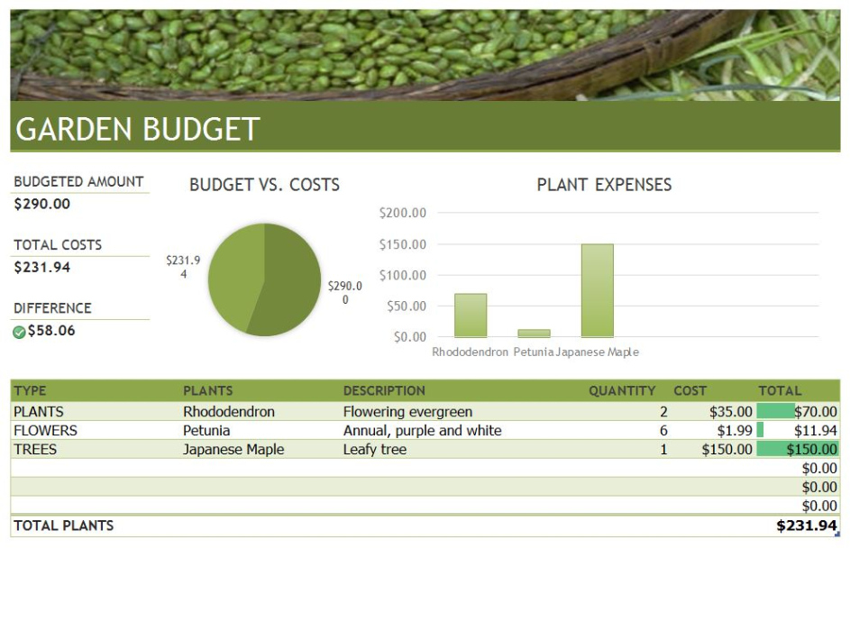 Custom Landscaping Profit And Loss Statement Template Word Sample