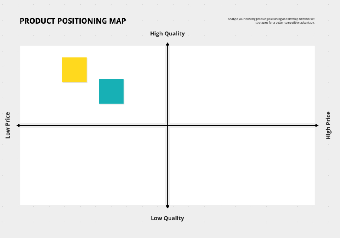 Custom Product Positioning Statement Template Word