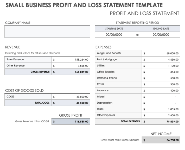 Custom Small Business Profit And Loss Statement Template  Sample