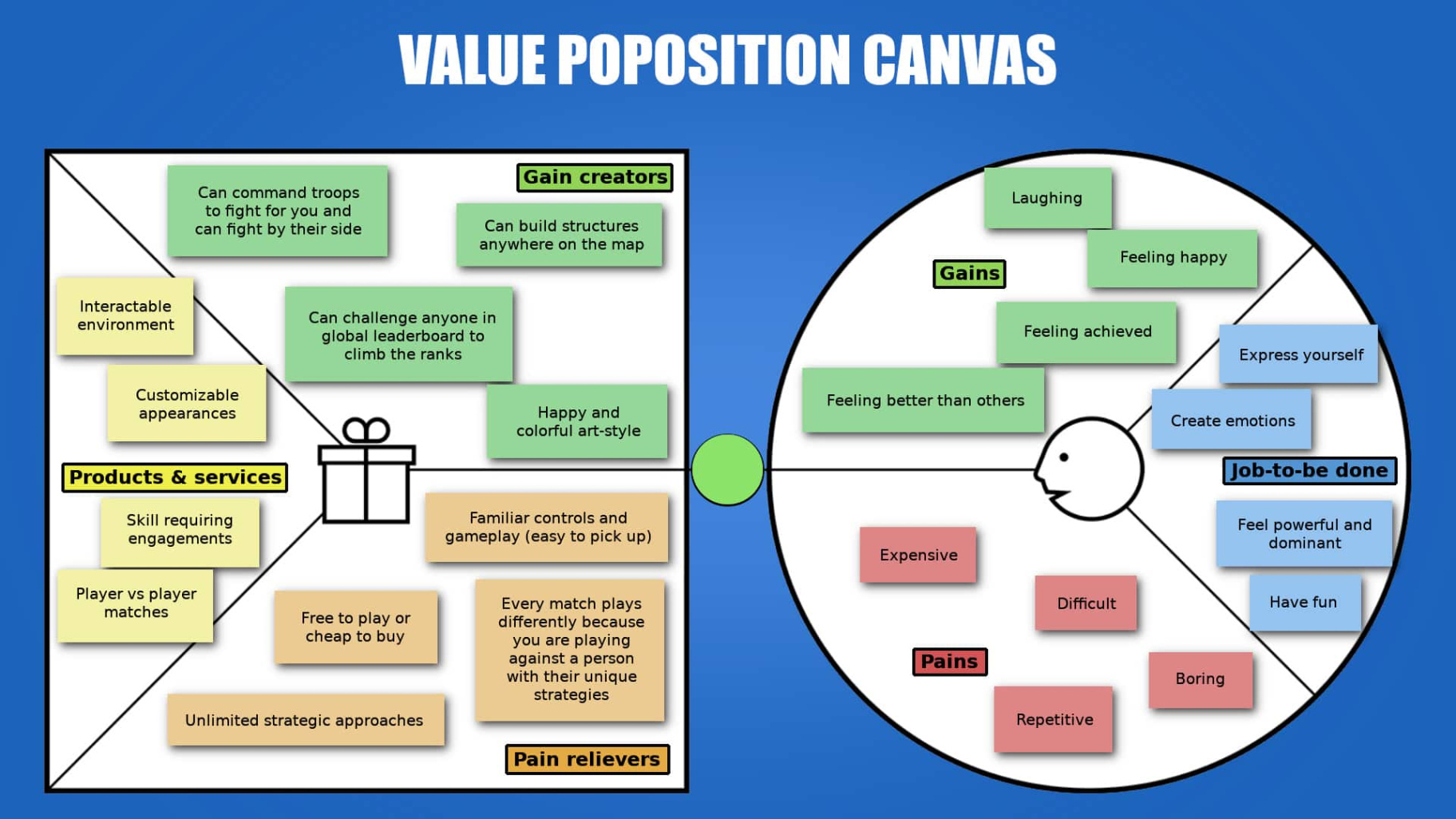 Editable Customer Value Proposition Statement Template Doc