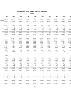 Editable Landscaping Profit And Loss Statement Template Pdf