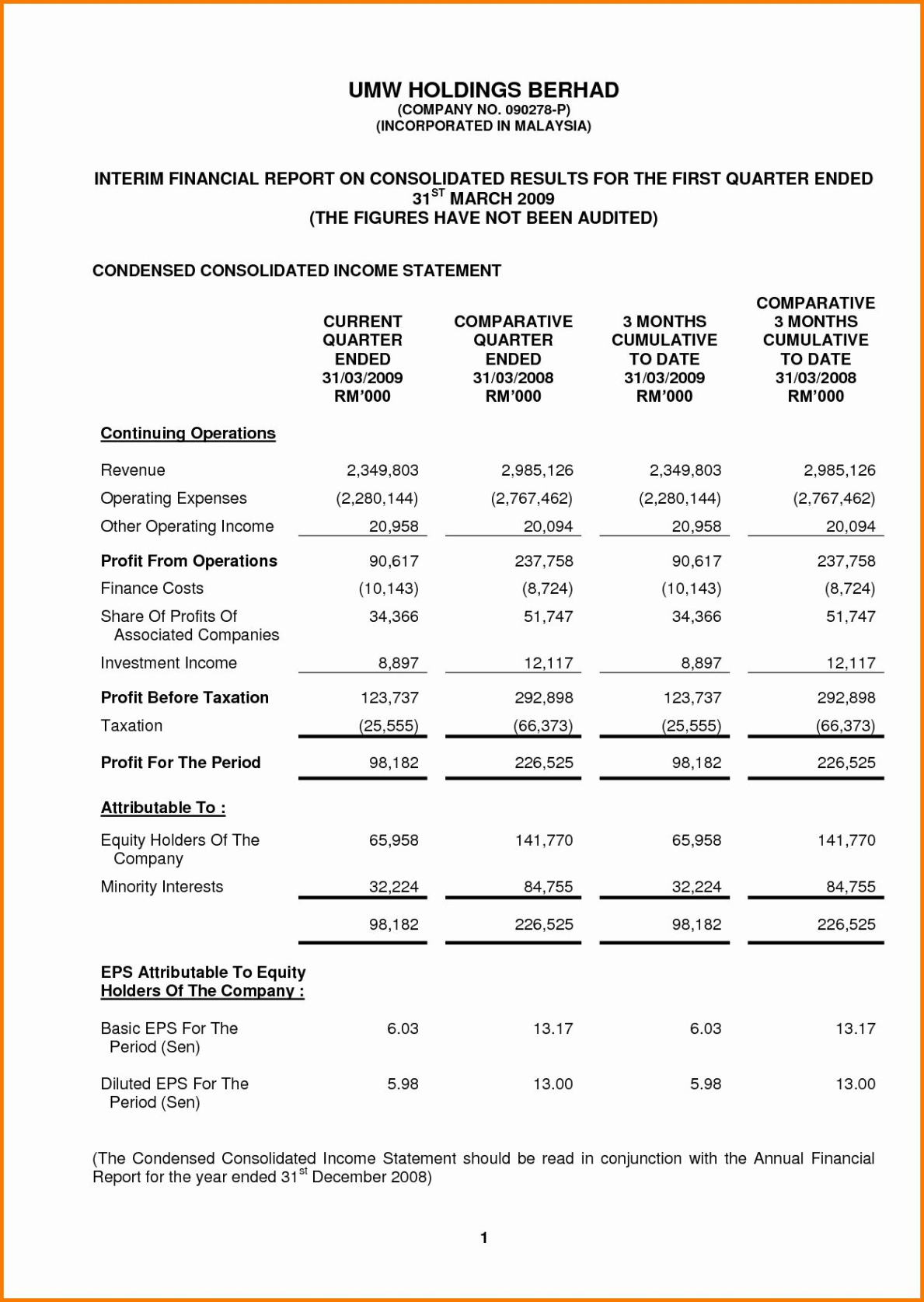 Free Blank Interim Profit And Loss Statement Template Pdf