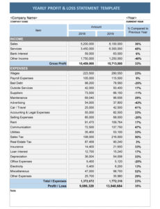 Free Blank Interim Profit And Loss Statement Template Word Sample