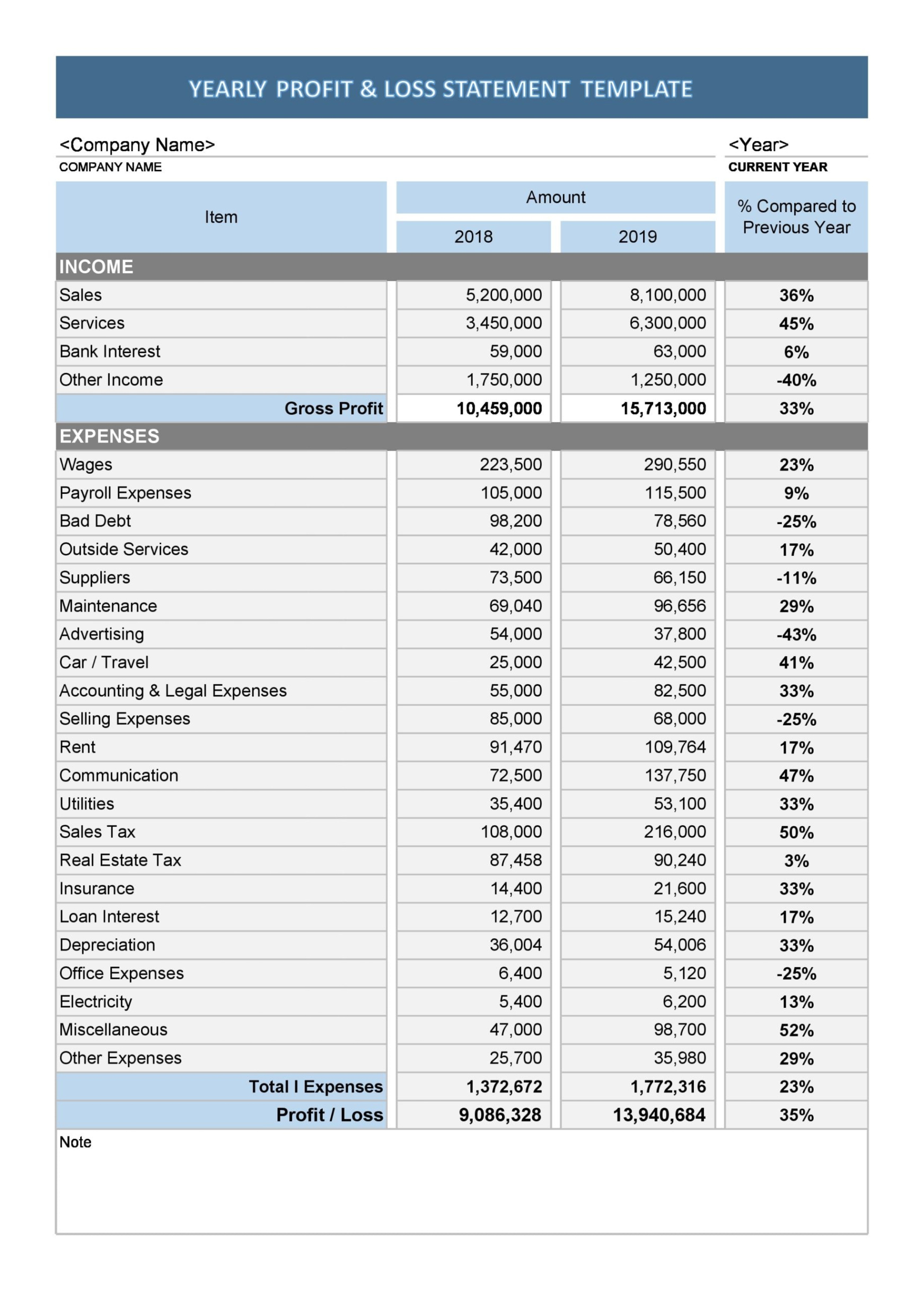 Free Blank Interim Profit And Loss Statement Template Word Sample