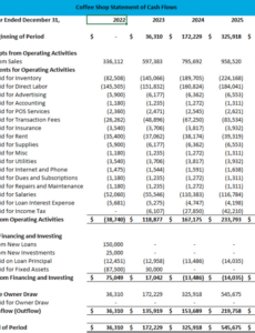 Free Custom Food Truck Cash Flow Statement Template Pdf Sample