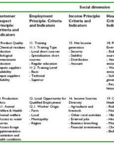 Free Editable Environmental Impact Statement Template Doc Sample