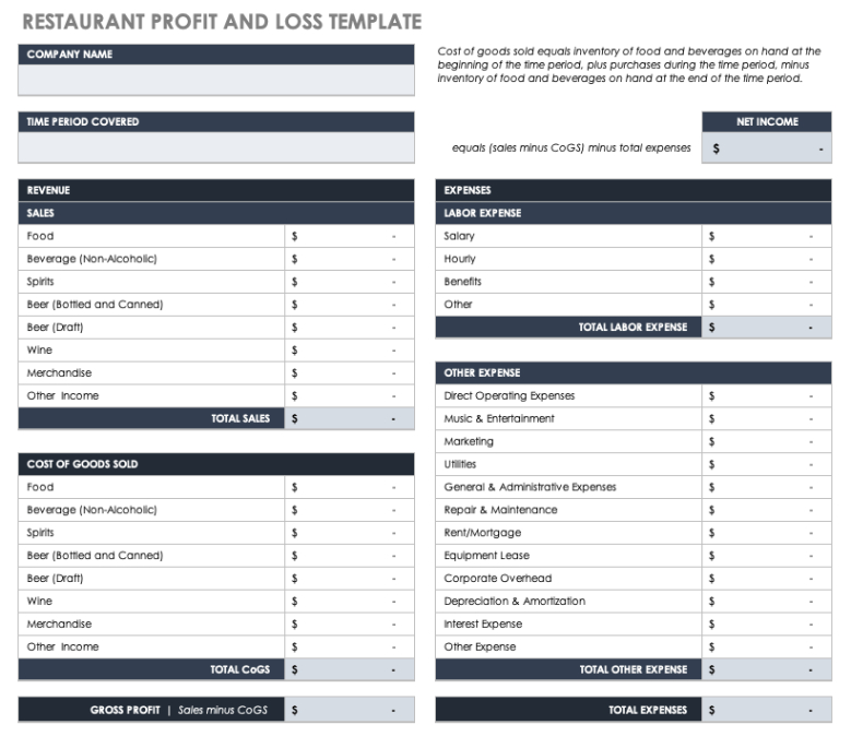 Free Editable Household Profit And Loss Statement Template Word Sample