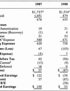 Free  Interim Profit And Loss Statement Template Excel