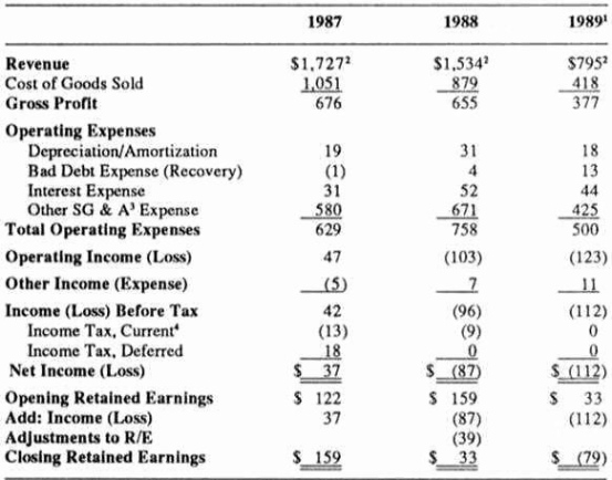 Free  Interim Profit And Loss Statement Template Excel