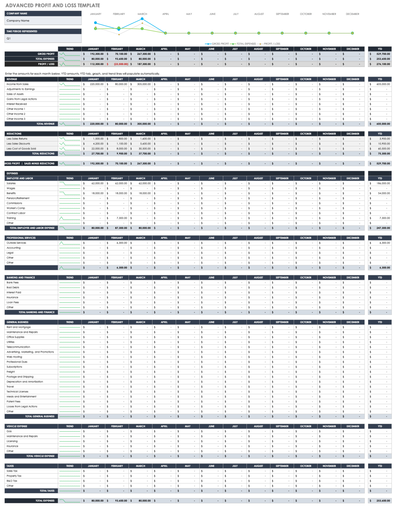 Free Printable Landscaping Profit And Loss Statement Template Word