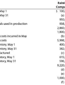 Hotel Profit And Loss Statement Template Word