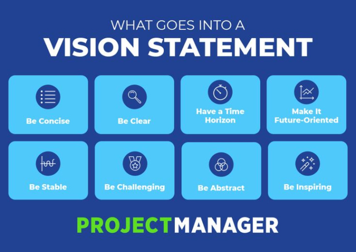 Printable Leadership Vision Statement Template Word