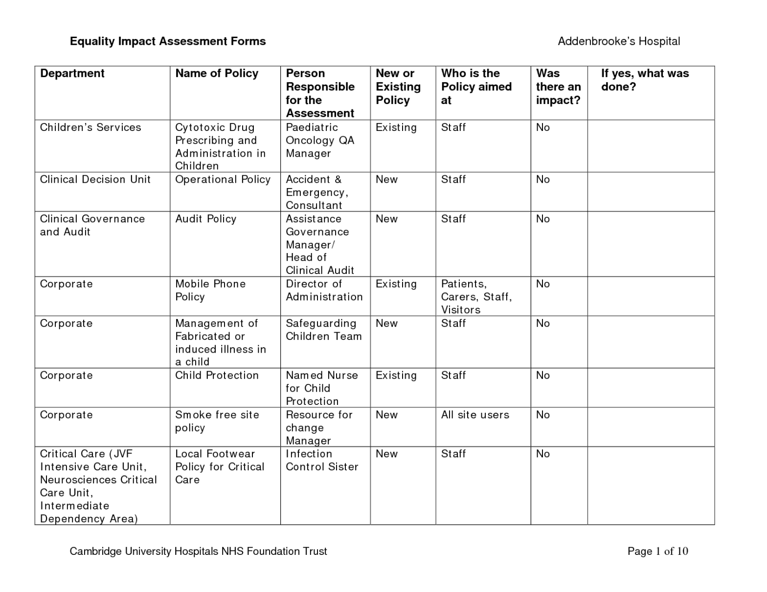 Printable Project Impact Statement Template  Sample